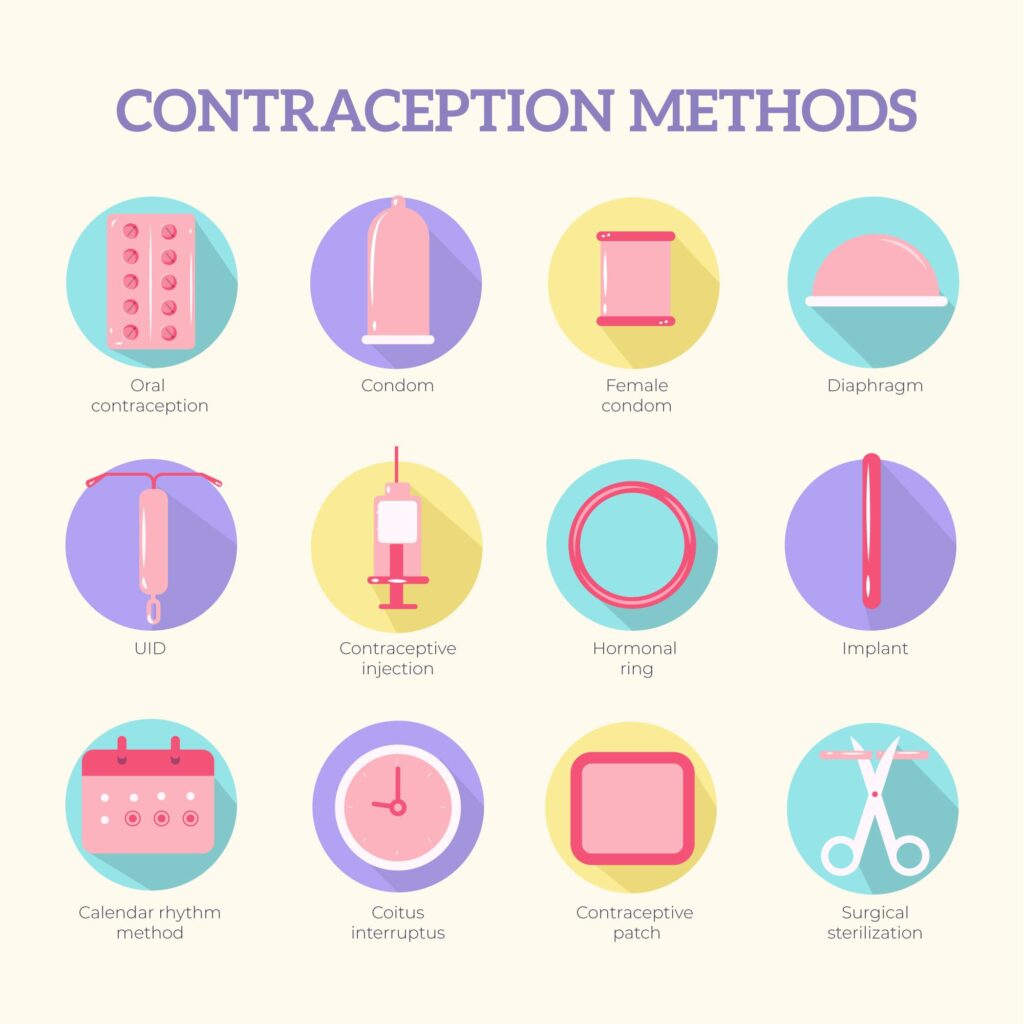 Contraception